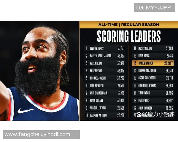 哈登与韦德的巅峰对决谁能称霸NBA历史的得分之王